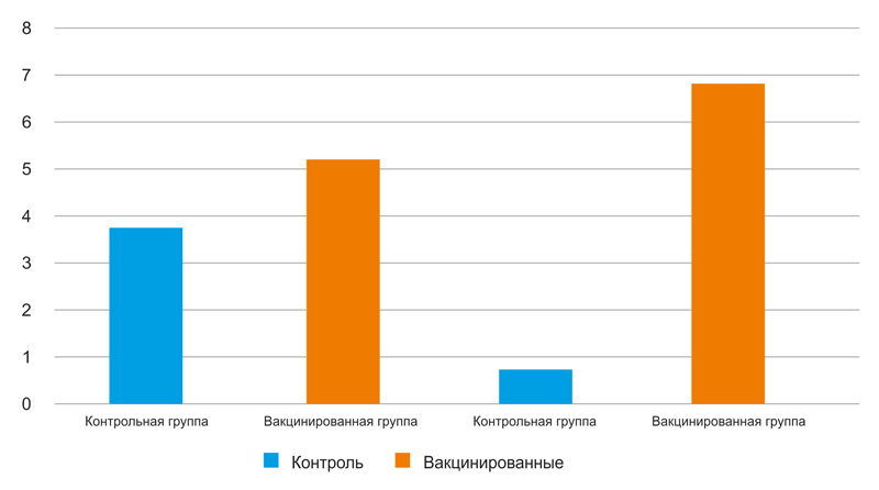 Показатели реакций гиперчувствительности