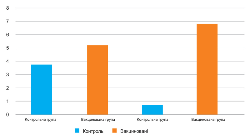 Показники реакцій гіперчутливості